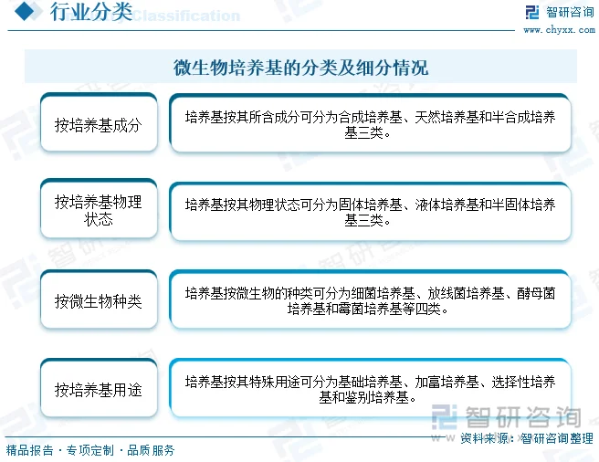 成都生物科技行业的发展现状与未来趋势