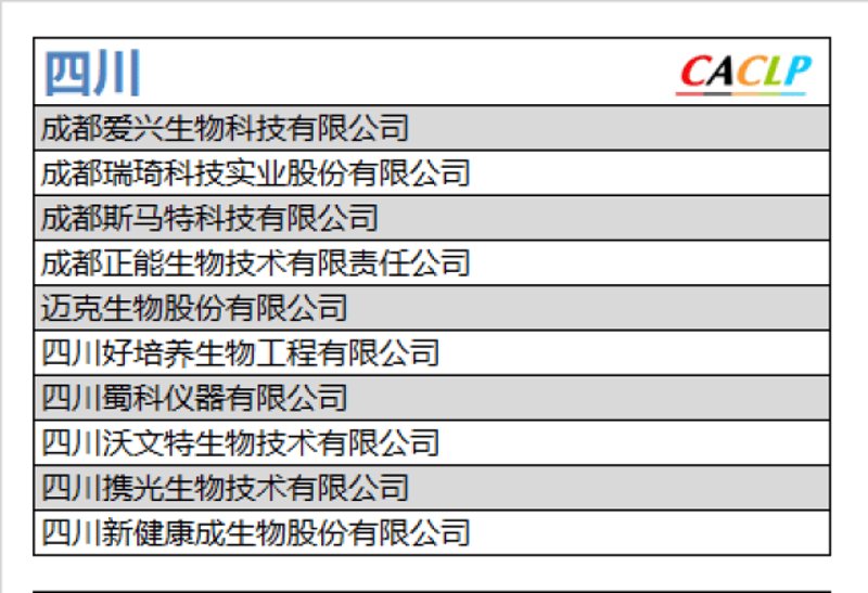 生物技术领域的咨询服务:解锁未来潜力